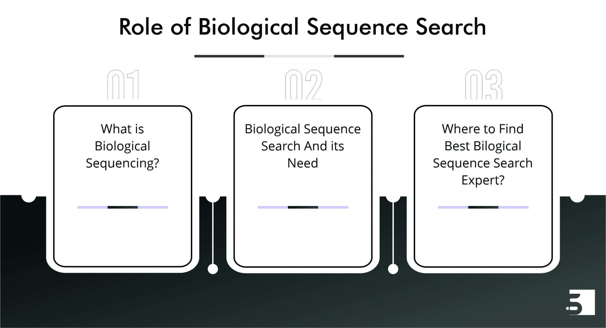 Role of biological sequence search The Sequence Listing Company